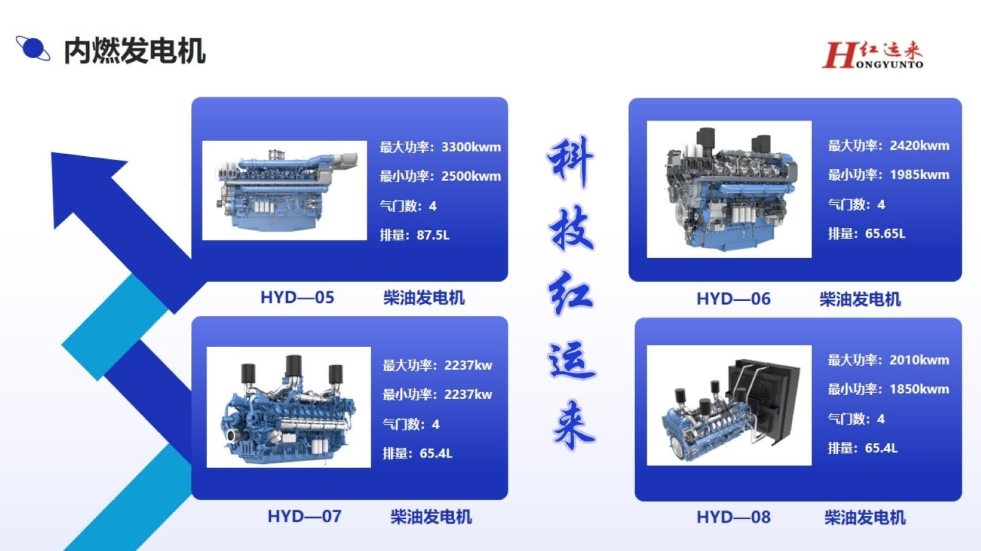 Precision Manufacturing Equipment, Generator Sets from Shijiazhuang, China - Hongyunlai Group