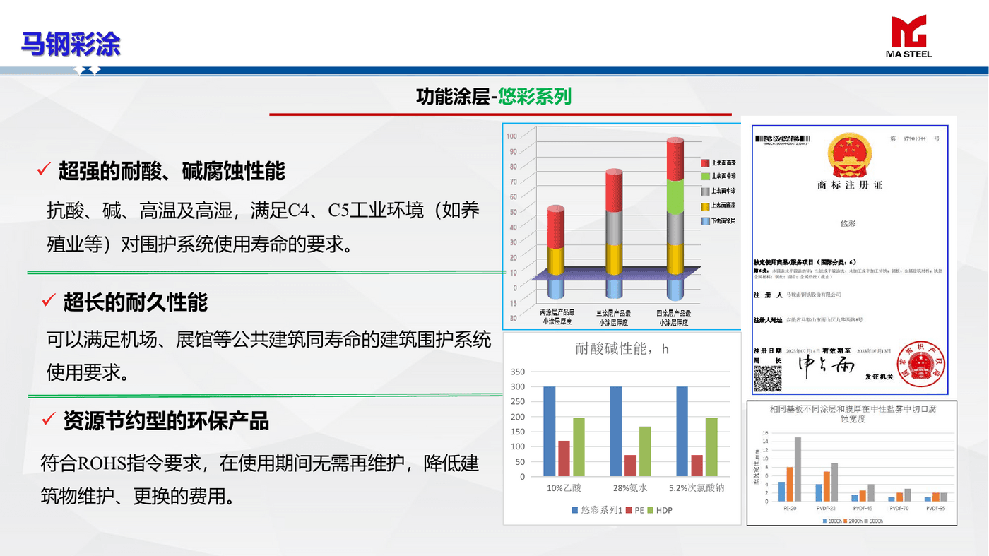Hengmu Livestock & Aquaculture Color-Coated Steel, Color-Coated Steel (PPGI/PPGL) from Maanshan, Anhui, China - Ma Steel (Magang) Eco-friendly Architectural Color-Coated Steel