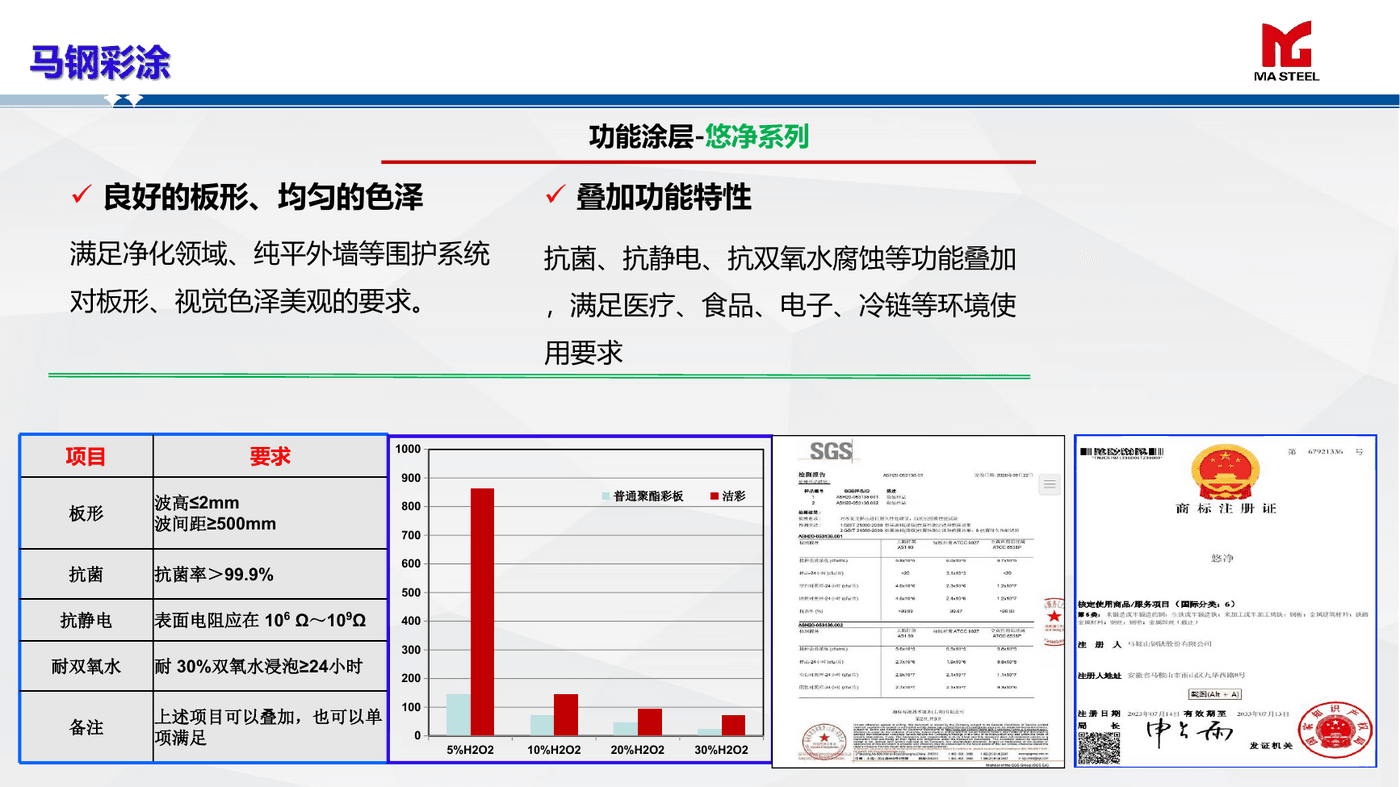 Jiecai Medical & Cleanroom Color-Coated Steel, Color-Coated Steel (PPGI/PPGL) from Maanshan, Anhui, China - Ma Steel (Magang) Eco-friendly Architectural Color-Coated Steel