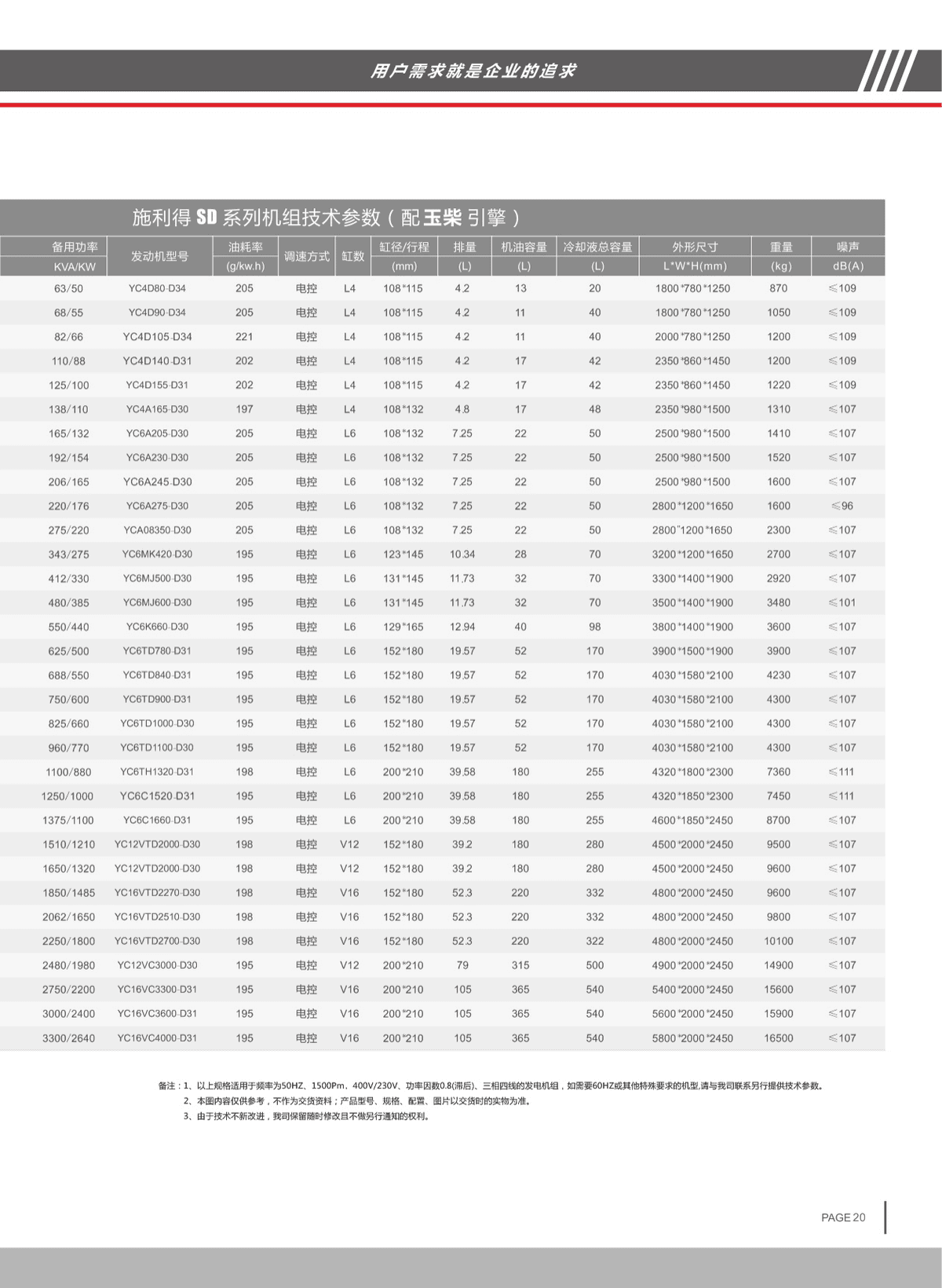 SD Series Diesel Generator Set with Yuchai Engine 200-400KW, Generator Sets from Jiangmen, China - Guangdong Shilide Power Technology Co., Ltd.