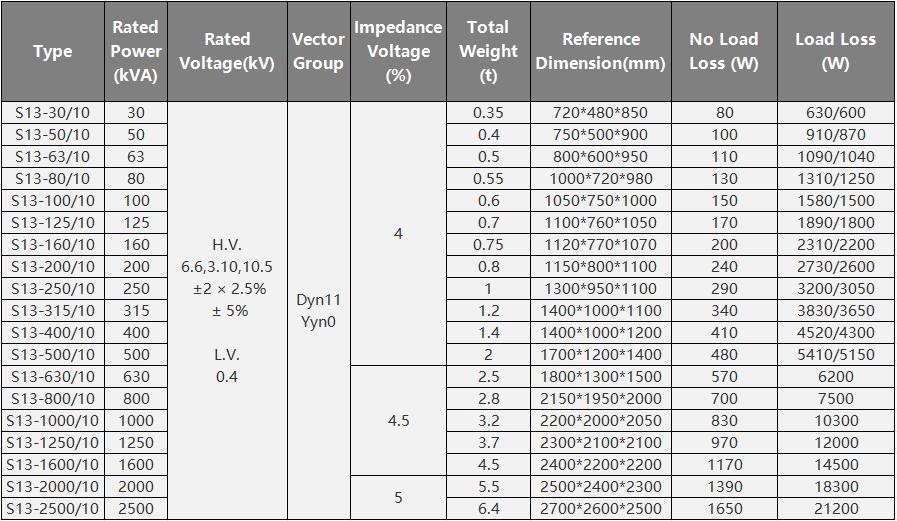 S11 10kV Three-Phase Oil-Immersed Distribution Transformer, Oil-immersed Transformer, Dry-type Transformer, Pole Mounted Transformer, Box Type Substation, Special Transformer, etc. from Hefei, China - Anhui Changda Electrical Equipment Co., Ltd.