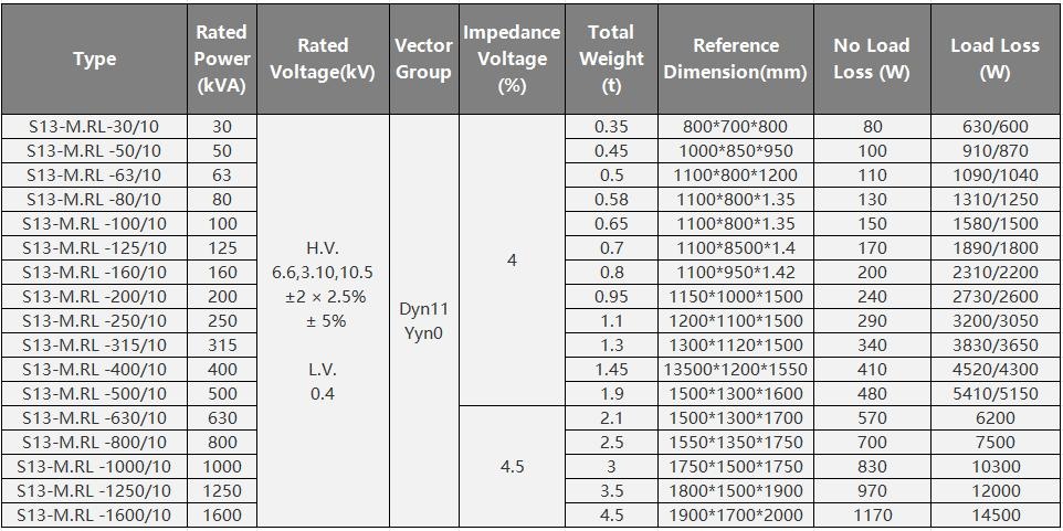 S13-M.RL 10kV Wound-Core Oil-Immersed Distribution Transformer, Oil-immersed Transformer, Dry-type Transformer, Pole Mounted Transformer, Box Type Substation, Special Transformer, etc. from Hefei, China - Anhui Changda Electrical Equipment Co., Ltd.
