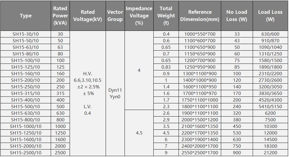 SH15 10kV Amorphous-Alloy Oil-Immersed Distribution Transformer, Oil-immersed Transformer, Dry-type Transformer, Pole Mounted Transformer, Box Type Substation, Special Transformer, etc. from Hefei, China - Anhui Changda Electrical Equipment Co., Ltd.
