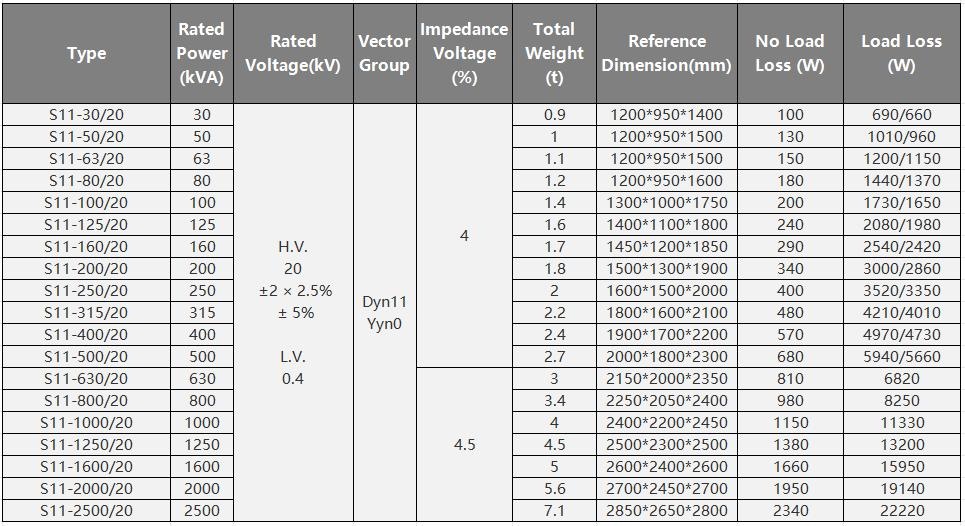 S11 20kV Three-Phase Oil-Immersed Distribution Transformer, Oil-immersed Transformer, Dry-type Transformer, Pole Mounted Transformer, Box Type Substation, Special Transformer, etc. from Hefei, China - Anhui Changda Electrical Equipment Co., Ltd.
