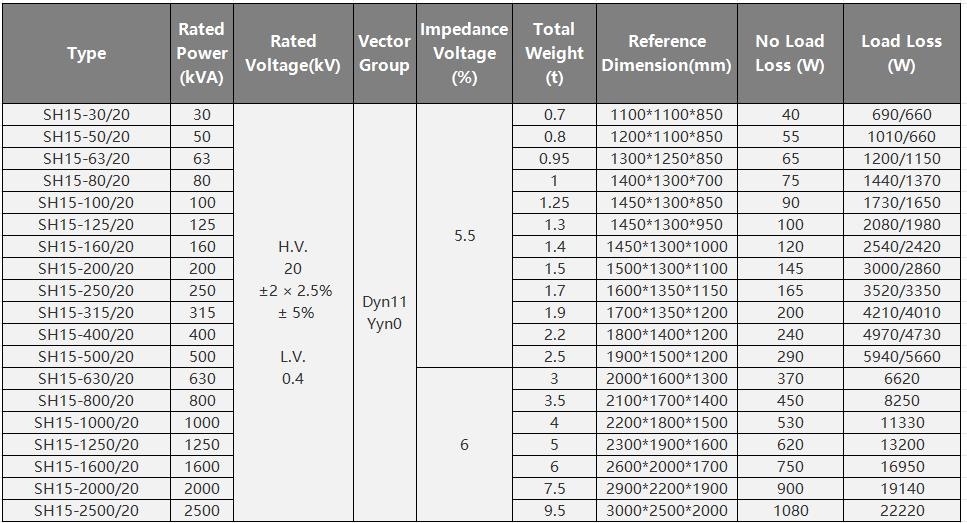 SH15 20kV Amorphous-Alloy Oil-Immersed Distribution Transformer, Oil-immersed Transformer, Dry-type Transformer, Pole Mounted Transformer, Box Type Substation, Special Transformer, etc. from Hefei, China - Anhui Changda Electrical Equipment Co., Ltd.
