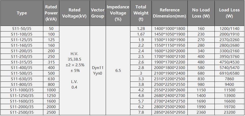 S11 35kV Three-Phase Oil-Immersed Distribution Transformer, Oil-immersed Transformer, Dry-type Transformer, Pole Mounted Transformer, Box Type Substation, Special Transformer, etc. from Hefei, China - Anhui Changda Electrical Equipment Co., Ltd.
