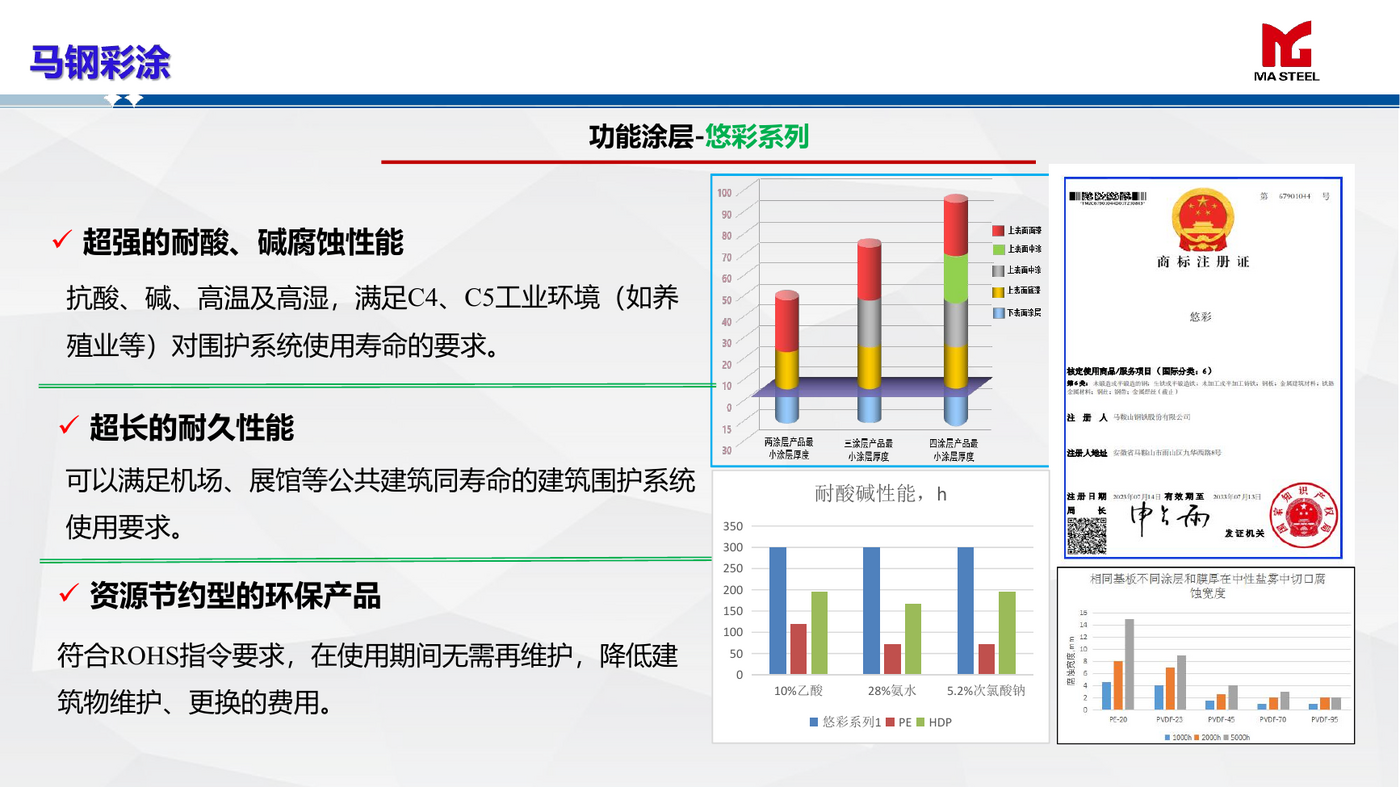 Hengmu Livestock & Aquaculture Color-Coated Steel