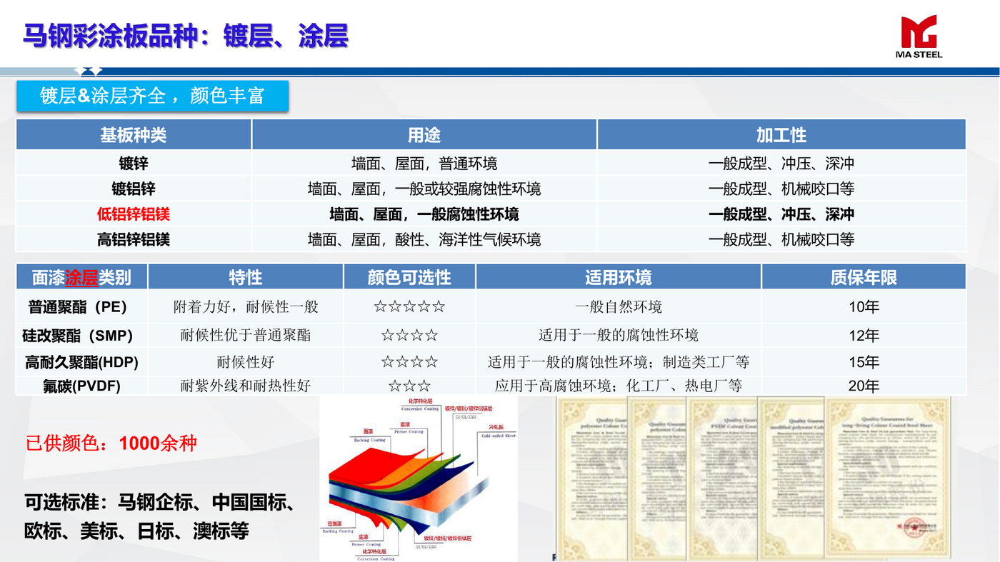 Thermal Insulation Color-Coated Steel