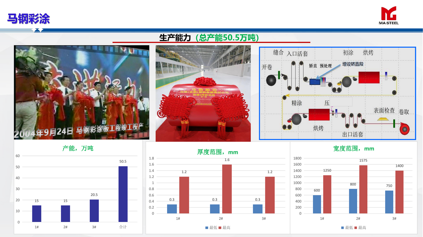 Zn-Al-Mg Coated Color Steel Coil (High Aluminum)