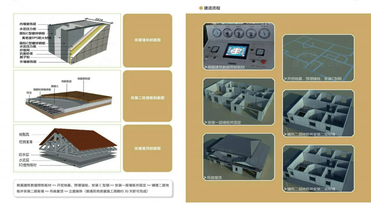 3D Heavy-Light Steel Pouring Prefabricated Building