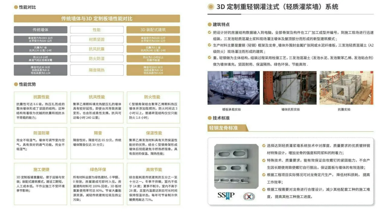 3D Customized Panel Wall Prefabricated Green Building, Building Materials from Beijing, China - Beijing Kelaida Group - view 2