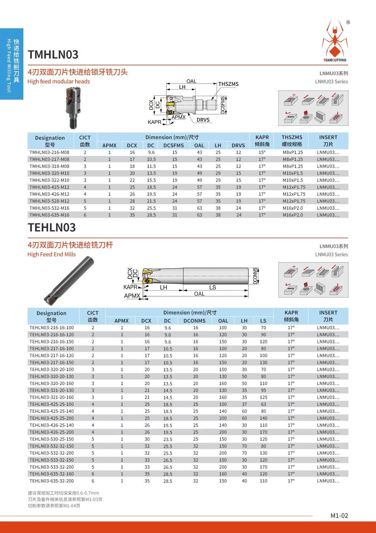 TMHLN03 High Feed Modular Milling Head
