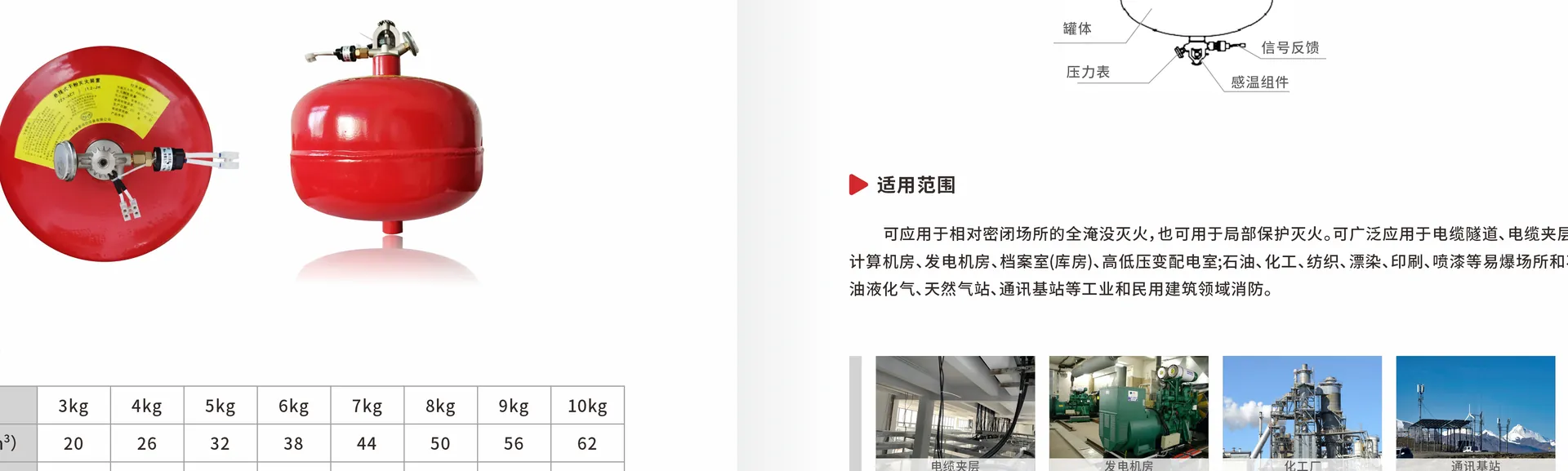 Cabinet Ultra-fine Dry Powder Fire Extinguishing Device