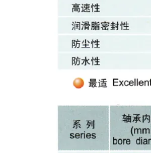 HRB 6400 Deep Groove Ball Bearing,HRB 6400 深沟球轴承, Deep Groove Ball Bearings from Harbin, China - Harbin Bearing Manufacturing Co.,Ltd.