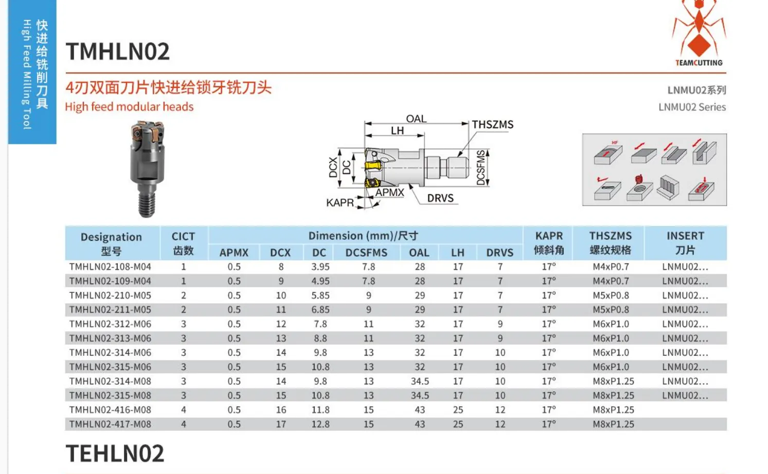 铣削加工刀具,Milling Tools,Fräswerkzeuge / Fräser,Herramientas de fresado ,Фрезерные инструменты,मिलिंग उपकरण (Milling Upkaran) ,Outils de fraisage,밀링 공구,フライス工具,Utensili di fresatura, High Feed End Mills from Unknown, Luxembourg - 台州绘寰精密加工刀具 - view 2