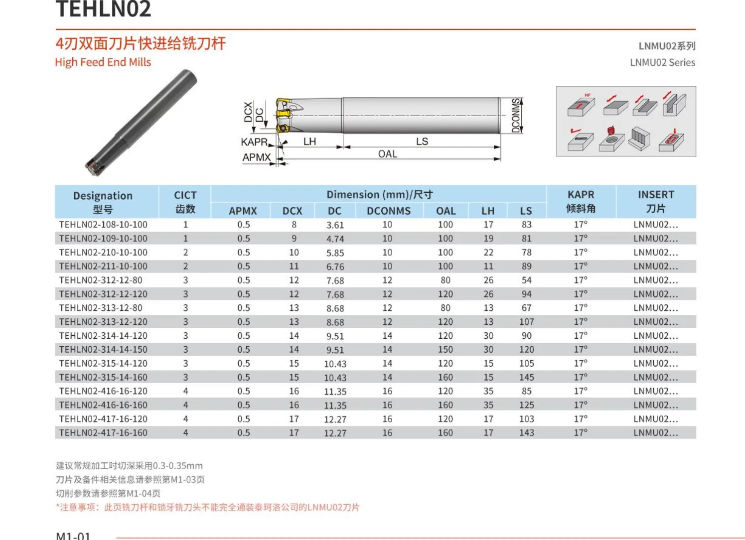 铣削加工刀具,Milling Tools,Fräswerkzeuge / Fräser,Herramientas de fresado ,Фрезерные инструменты,मिलिंग उपकरण (Milling Upkaran) ,Outils de fraisage,밀링 공구,フライス工具,Utensili di fresatura, High Feed End Mills from Unknown, Luxembourg - 台州绘寰精密加工刀具 - view 3