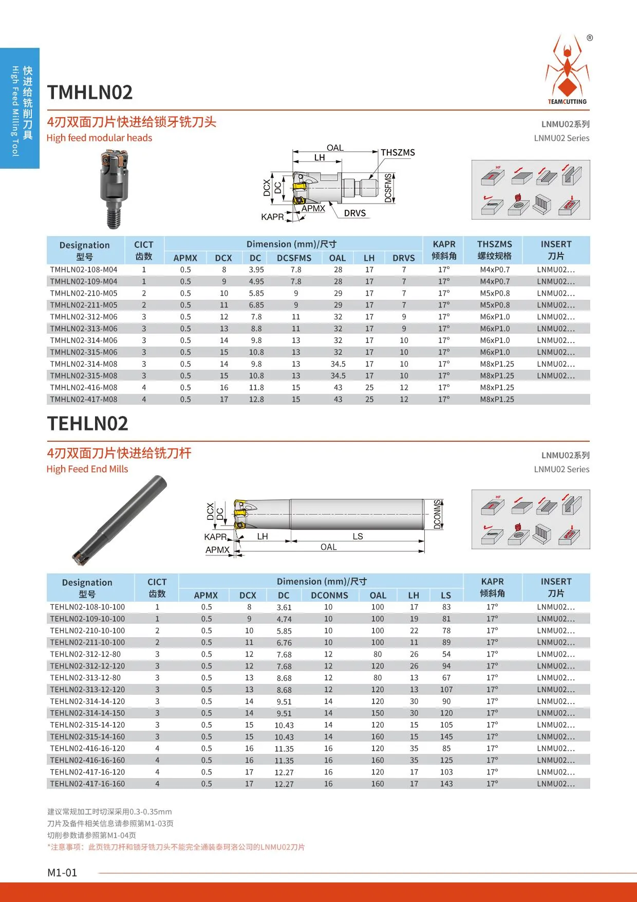 TMHLN02 High Feed Modular Milling Head