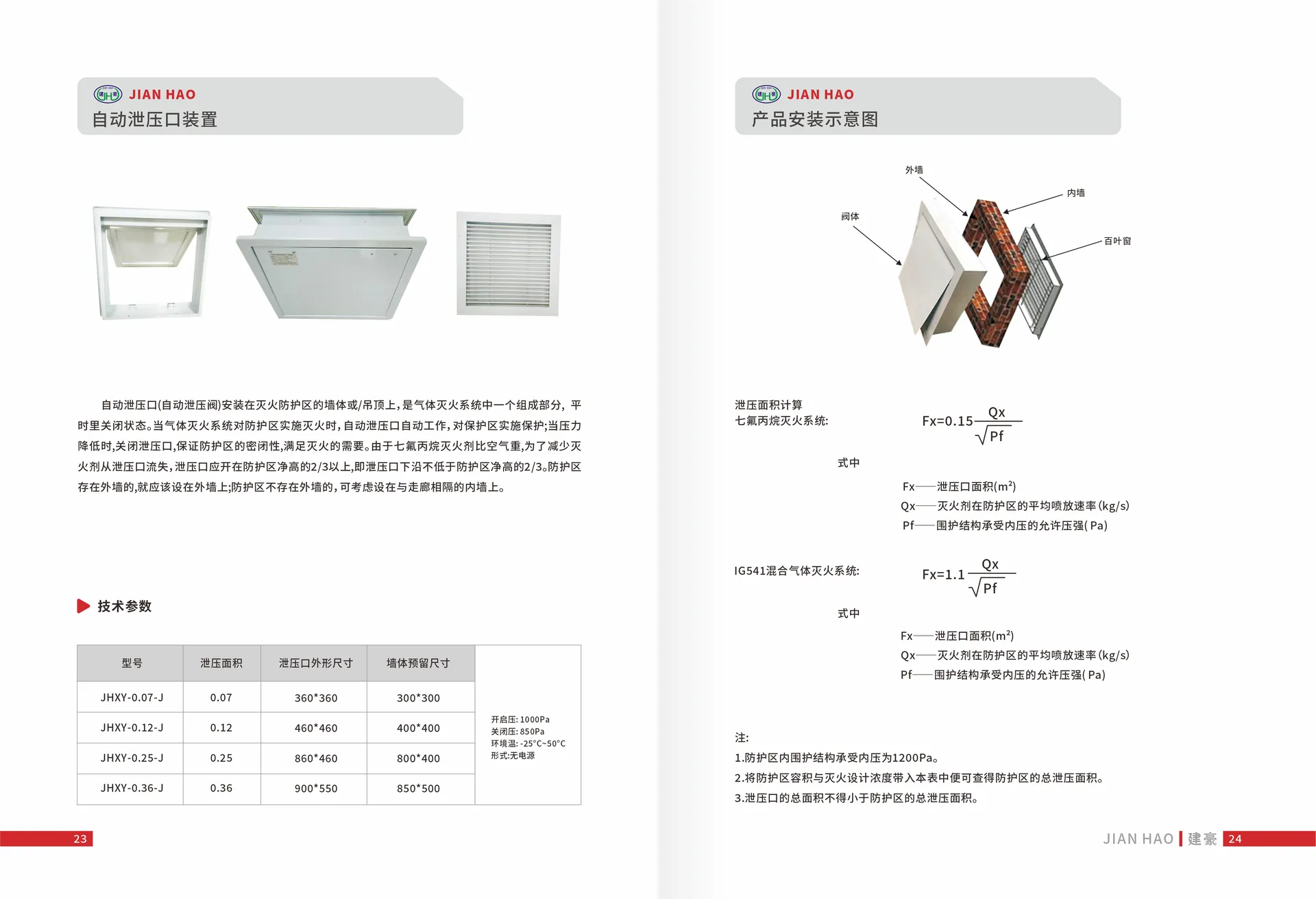 Pipe Gas Fire Suppression System