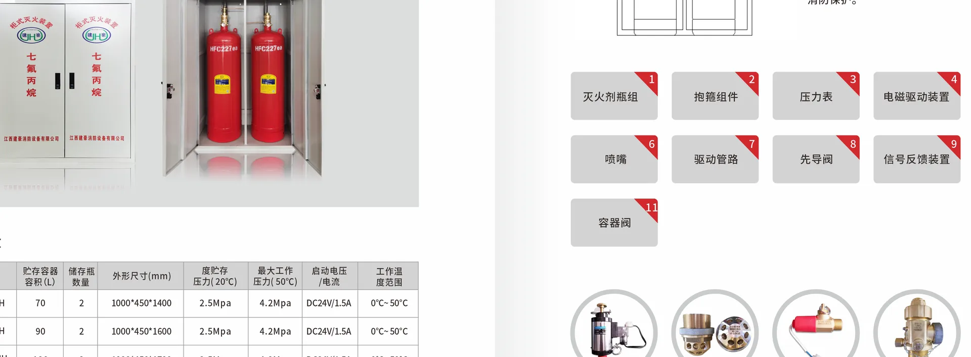 Portable HFC Fire Extinguisher