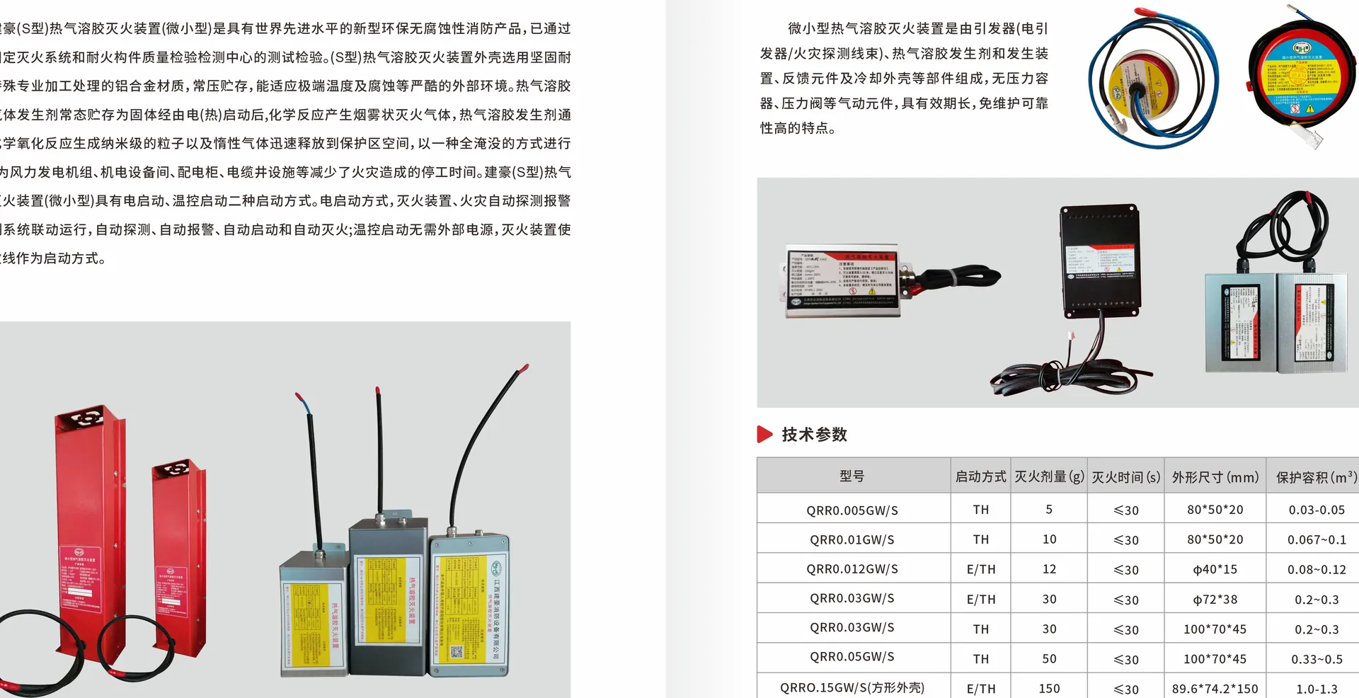 Rail-mounted Aerosol Fire Extinguishing Device