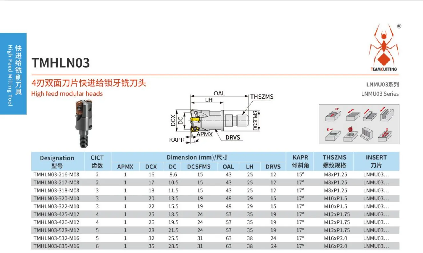 铣削加工刀具,Milling Tools,Fräswerkzeuge / Fräser,Herramientas de fresado ,Фрезерные инструменты,मिलिंग उपकरण (Milling Upkaran) ,Outils de fraisage,밀링 공구,フライス工具,Utensili di fresatura, High Feed End Mills from Unknown, Luxembourg - 台州绘寰精密加工刀具 - view 4